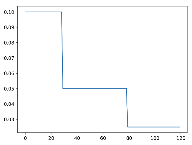 5525c93b4ccbb344765e65bcef82f7e5