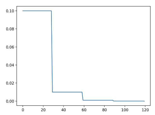 81e9882d18f2a629a7d550ef306cc1e3