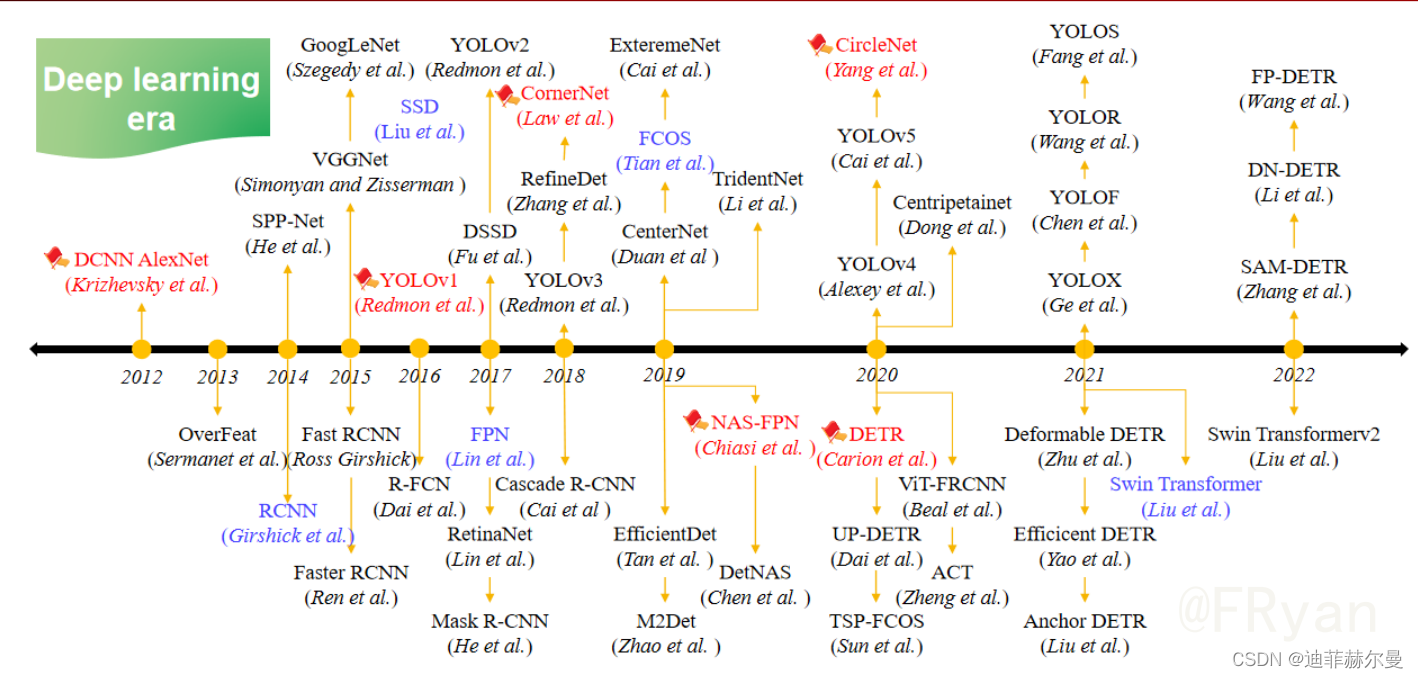 0c02f89049a5121bb575eea794eabf71