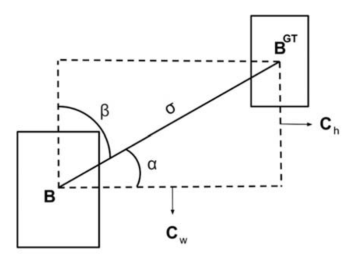 96dbaf032b7f2aca49e106b5556a7b2d