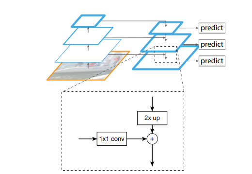 ccf21a3670b4d75c2c1fbe9194fe3430