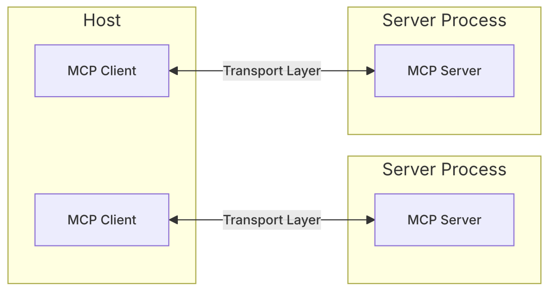 0512da8cf9264ff8b5d0cd4a99a21824