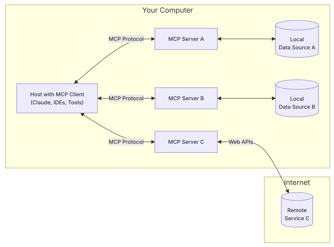 d6cbf26bc4c25ce8d1a6eb9329f64619