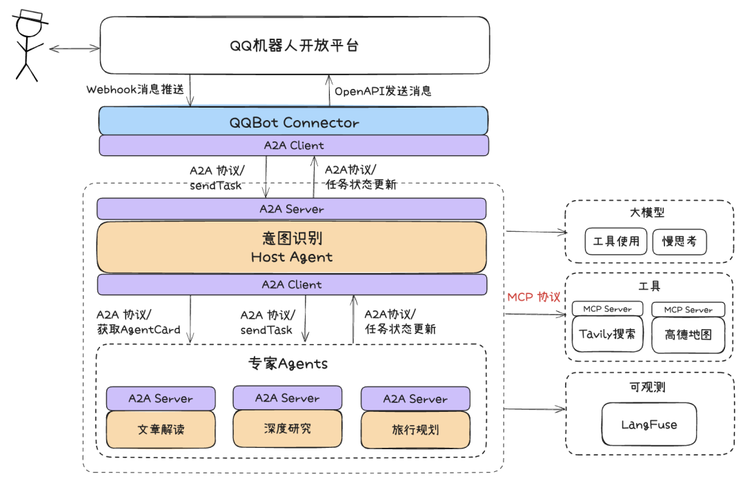 0a1eebd958335752834b9ed4d4f10e12