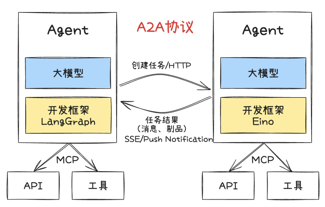 2b9134bac4dc385d808c0bc2212df9fa