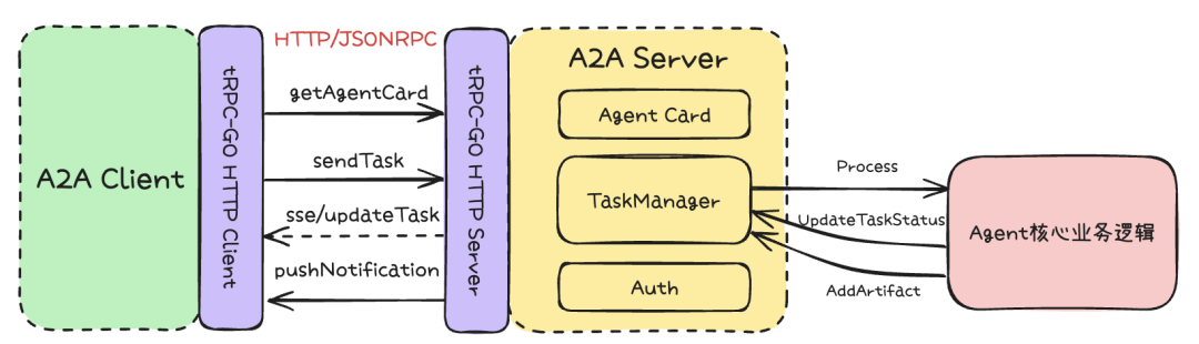 4f2bc7cc9870e4704925582cc6e967d1