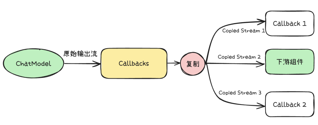 c493d752df2c66aae11820cd02a57cc1