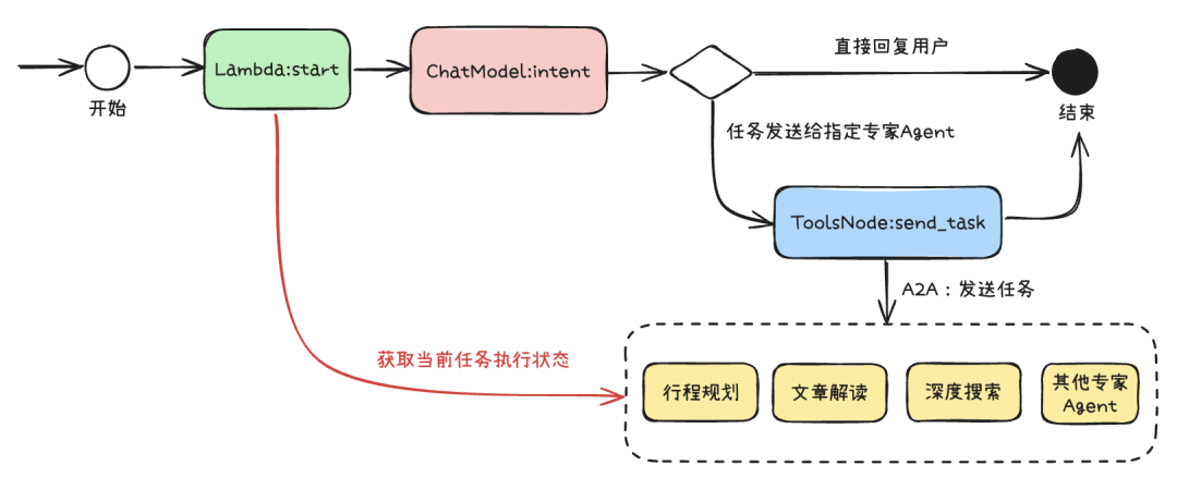 ec1a08c5787c969b1982639fd50d4bca