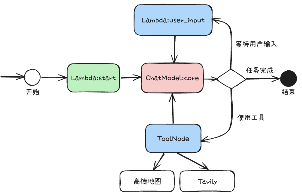 fb62cb606c45392580d077bf197dd123