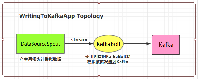 68bfdb5b510f477b8ca0b594cf959e5b