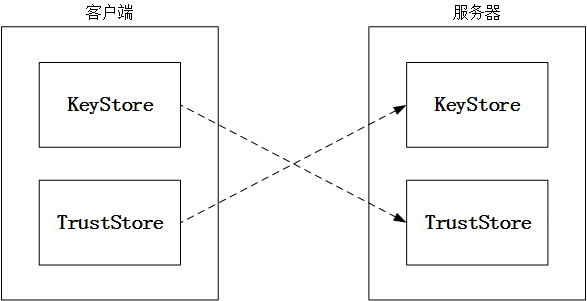 2130de696b18b111f257097e2763df99