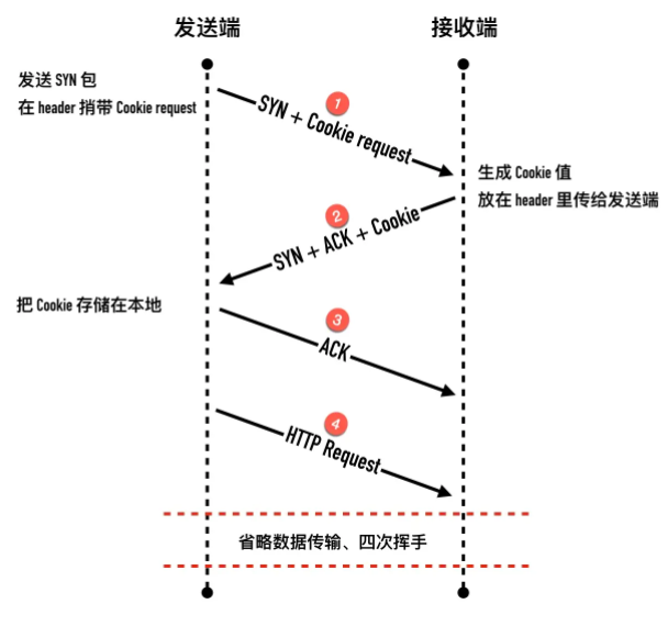 37380592bb539eddf2152935bdc3e0fa