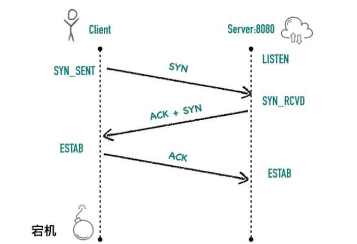 7990a7c7814b31c45cf49f2af0da02a8