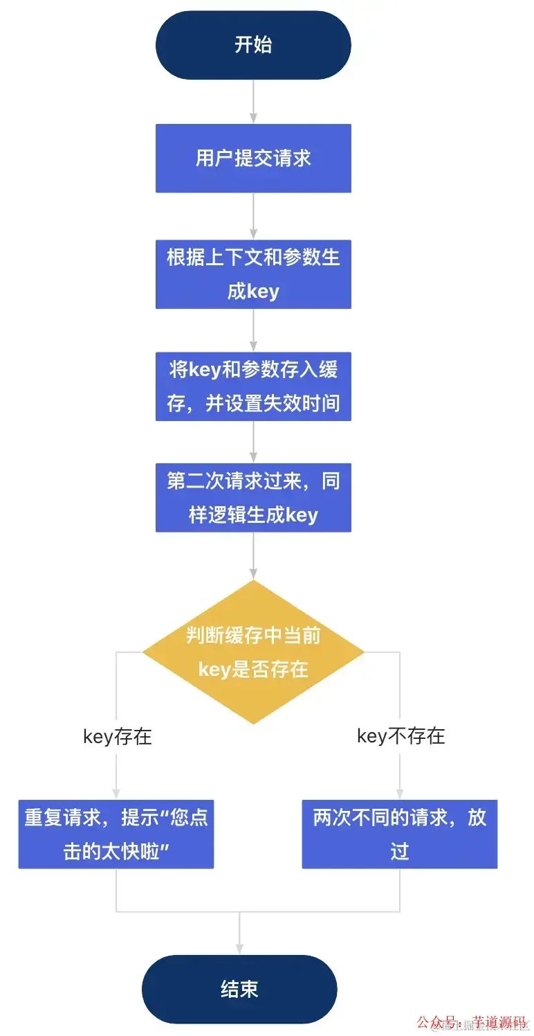 632ad6e66036b525efaf12f8b7e0a195