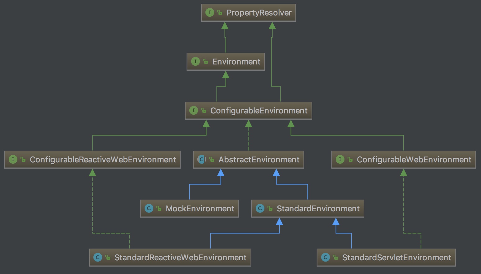 ab5f2dc7cf389534866cc96f1dcf7048