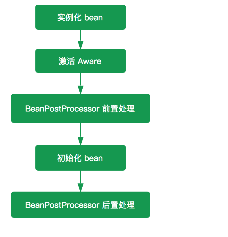 7e25251ee94e4697b5acbaf2acb754d7