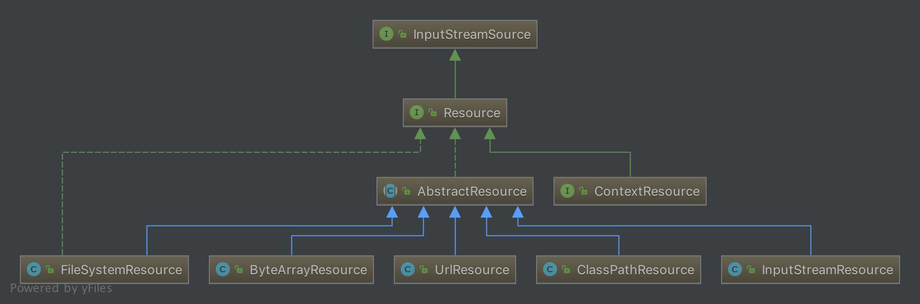 143162657d5f8c7cb7712d0996bf2a38