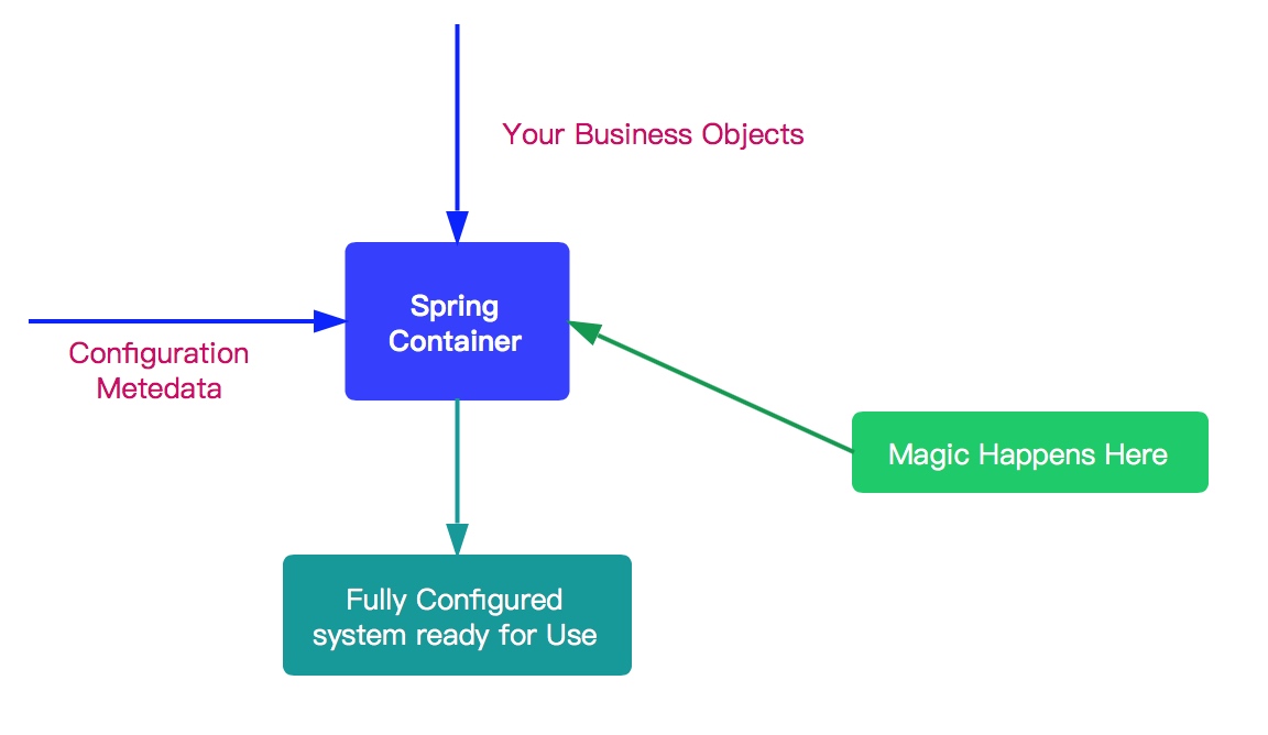 181705b2eb48364c7626b59397e2af1c